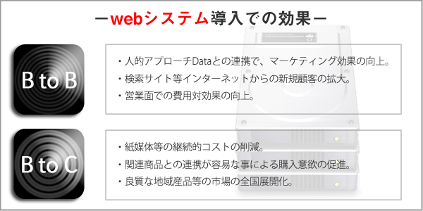 webシステム導入での効果