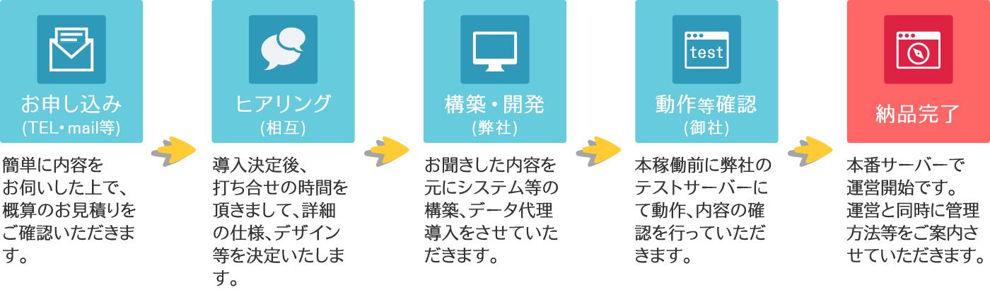 ECサイト導入まで