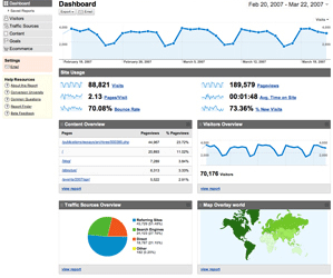 Google Analyticsでのサイト解析