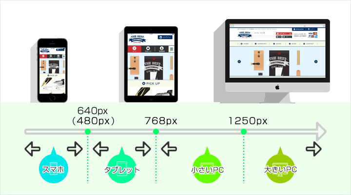 各端末でのブレイクポイント