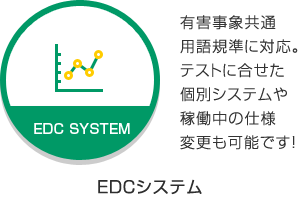 オンラインEDCシステム開発